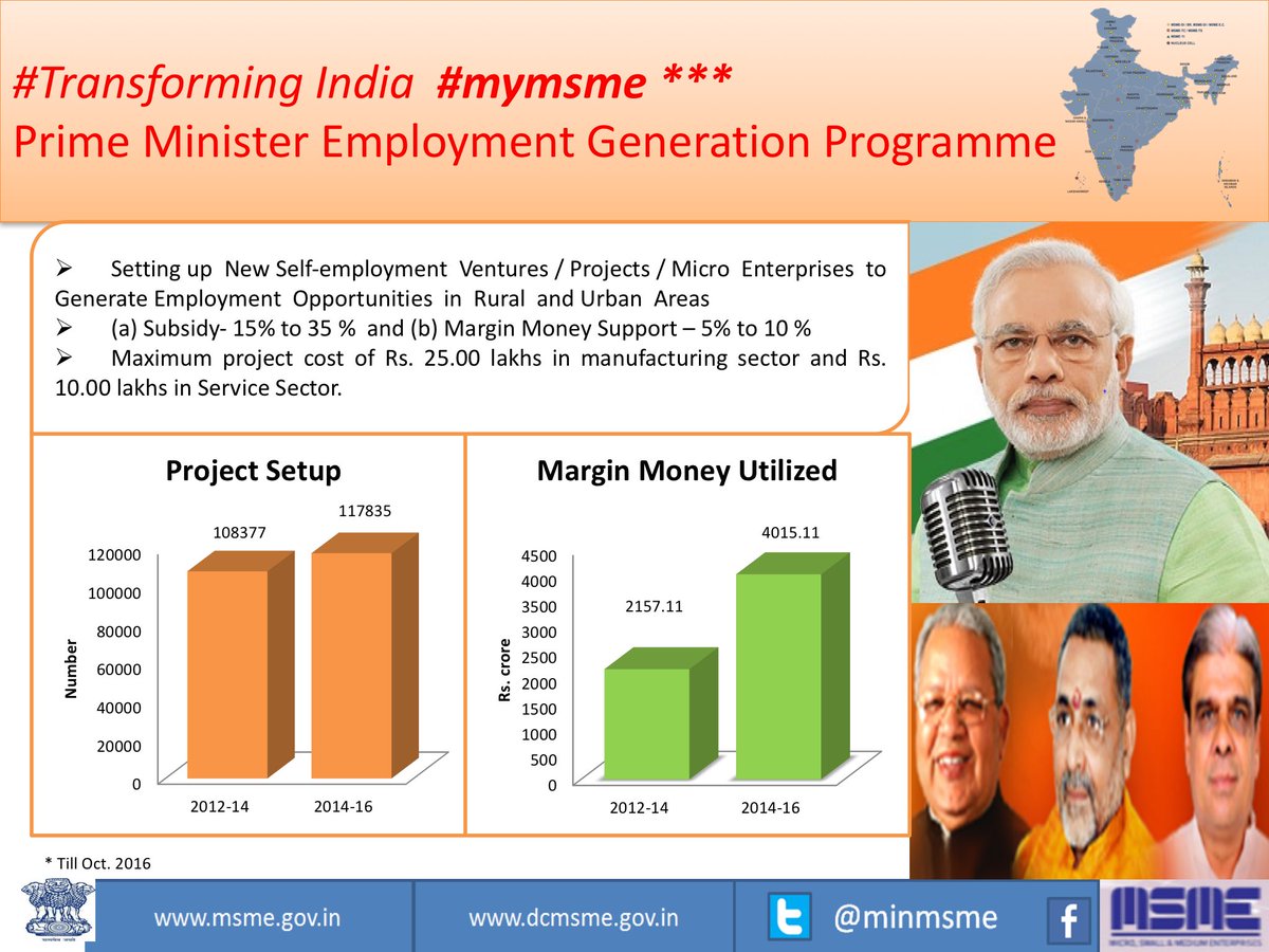 #mymsme    PMEGP- credit linked employment generation scheme for entrepreneurs For details visit at kviconline.gov.in/pmegpeportal/d…