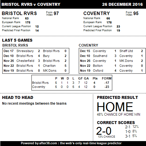 RoversFamily's tweet photo. Bristol Rvs entertain Coventry on Monday for their first league game in years #NewFixture #MatchPreview https://t.co/AmfOjooXOi
