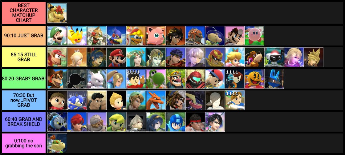 I've made a matchup chart for my new main bowser is infallible grab bu...