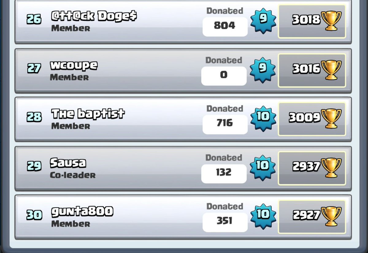 MotorCityWork's tweet photo. We also hit an all-time high record in clan donations!! Almost 22k donations this week! #weeklyLeaderboards #pt2 https://t.co/YHNLsgiCD0