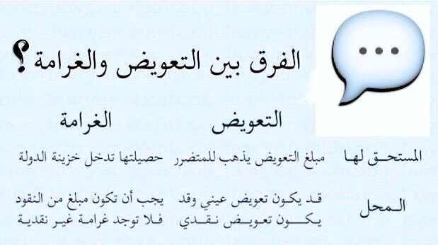 roh211's tweet photo. #معلومة_قانونية : #التعويض #عقوبة مدنية تجبر #الضرر الذي أصاب #المضرور أما #الغرامة فعقوبة جزائية لإيلام #الجاني وعقابه.
.
#المحامي
.
. https://t.co/cmuI6N6Aj5