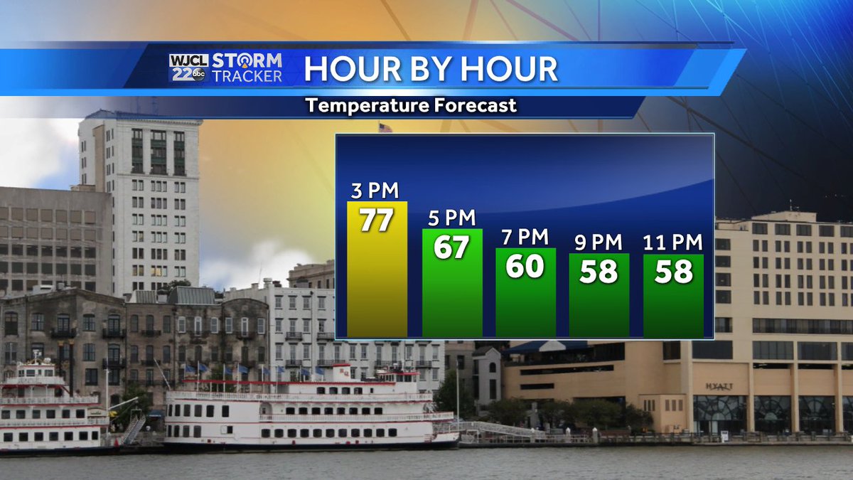 WJCLNews's tweet photo. Here's a look at what to expect in the Downtown Savannah area this evening. It will be pleasant, maybe a lt jacket will do https://t.co/5fgNYAHhRC
