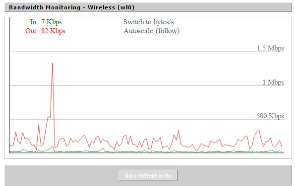 DoofeeBmx's tweet image. #DialupModem