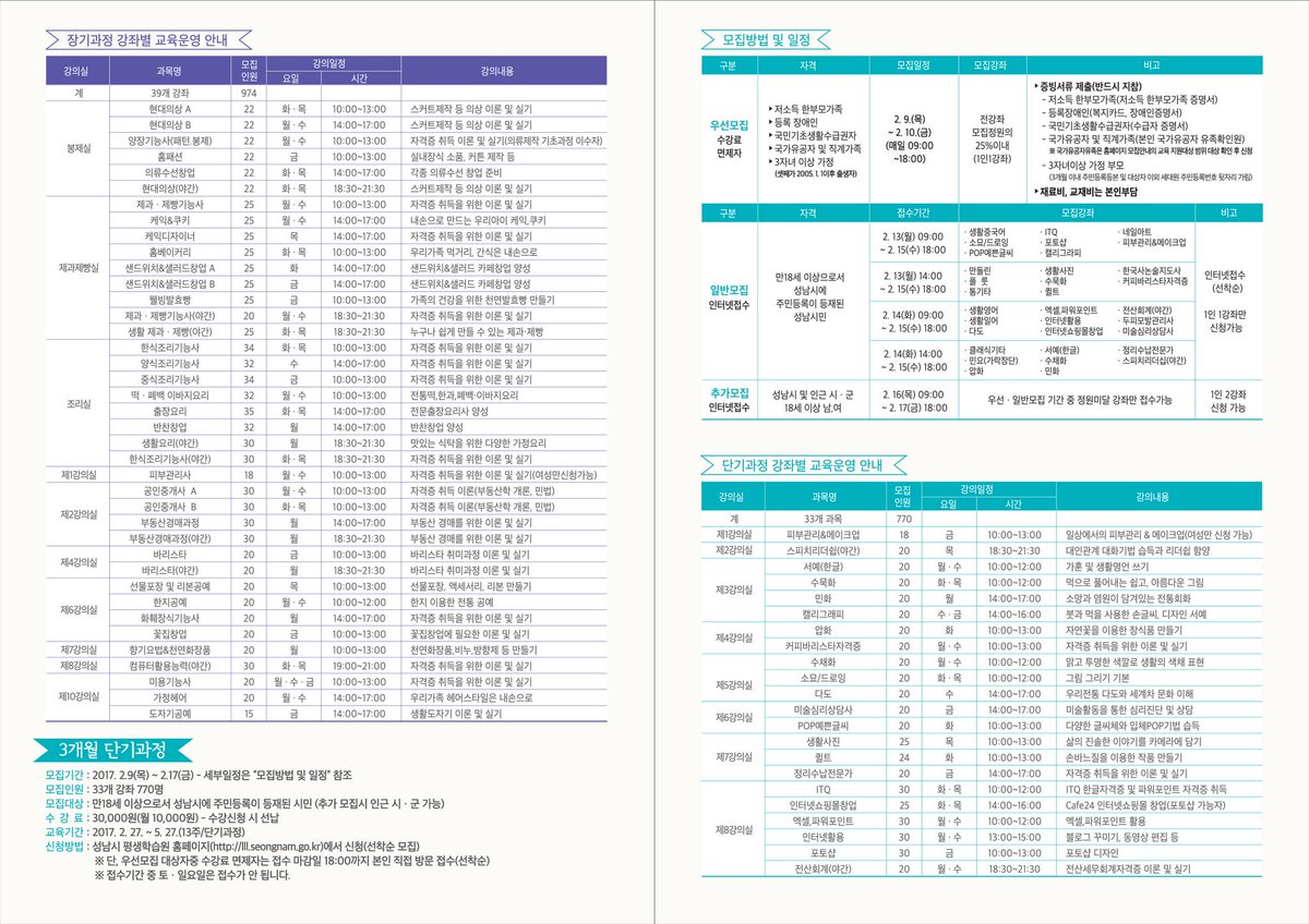 성남시 평생학습관에서 2017년도 1기 수강생을 모집합니다.
• 5개월 정규과정(현대의상 등 39개 강좌)
• 3개월 단기과정(생활영어 등 33개 강좌)
• 일정 : 평생학습원 홈페이지 참조
• 인터넷 선착순 모집
사진 참고해주세요~^^ #성남시