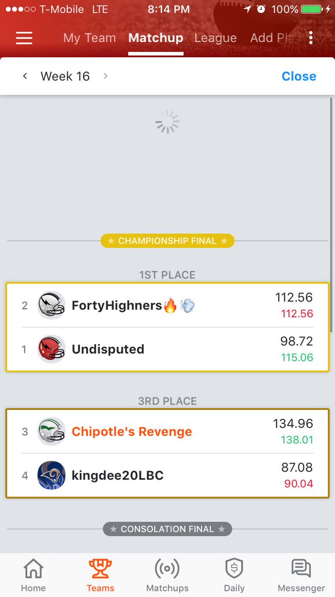 Tony_TC10's tweet photo. @NFLfantasy looking at the championship match knowing I would be champ if my team would of done better last week #SundayNightmare https://t.co/Mpr5JGj4rf