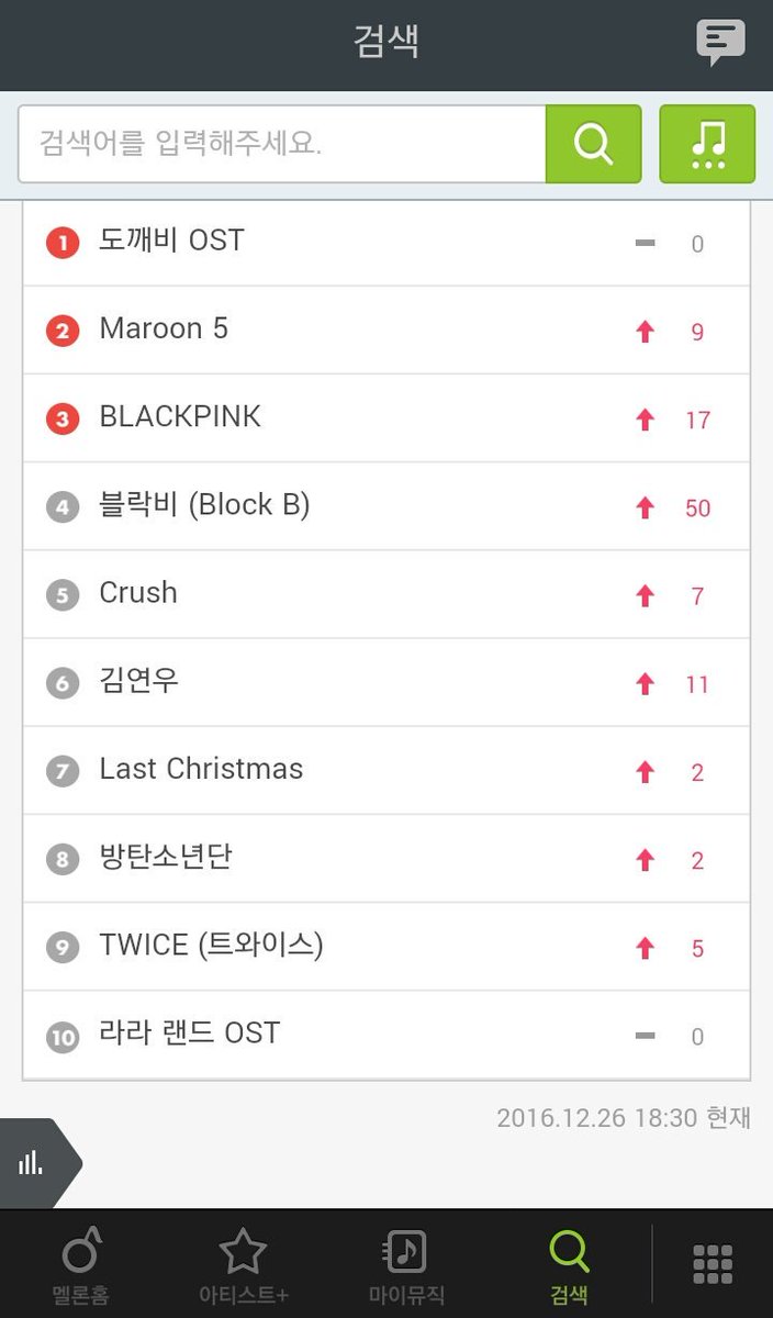 Blackpink rise back on charts | allkpop Forums