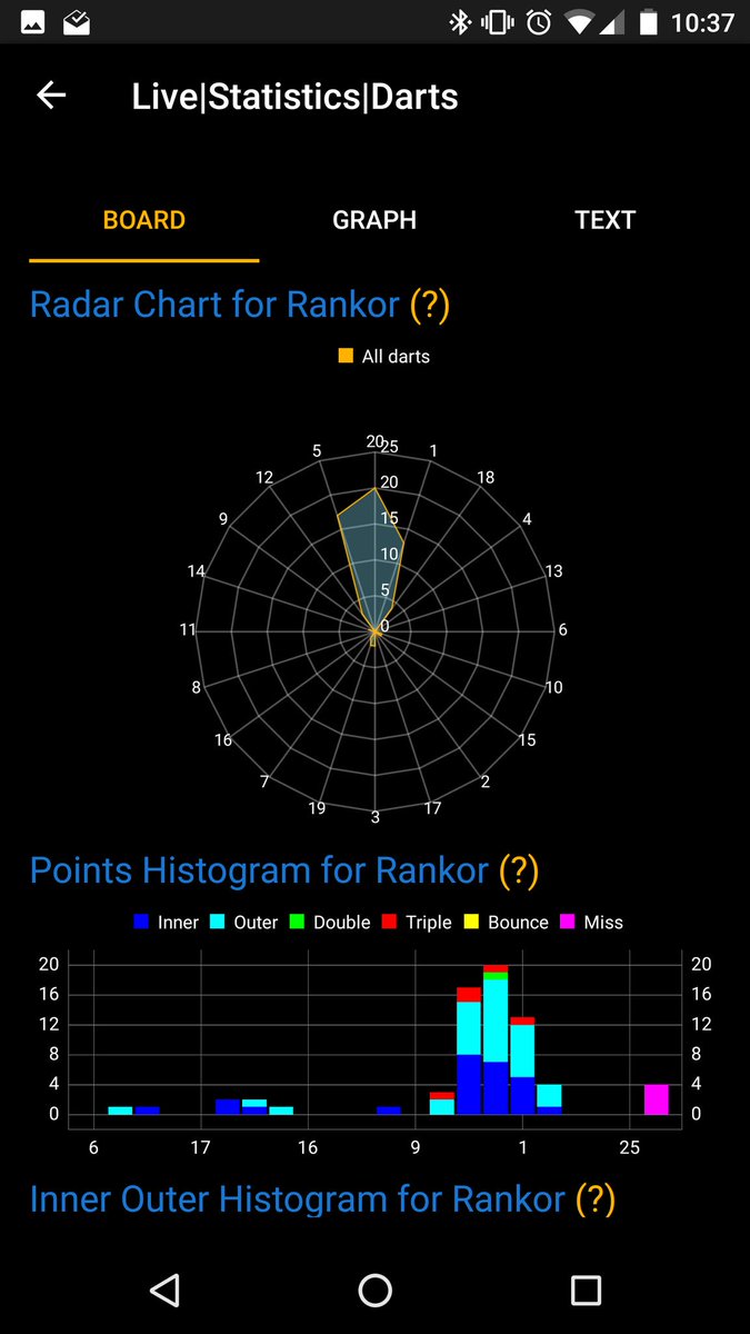 MTR972's tweet photo. Can't wait for #Dartswm tomorrow! Time to practice with #livestatisticsdarts an awesome new Darts scoring app with lots of statistics! https://t.co/7tpsYljgIP