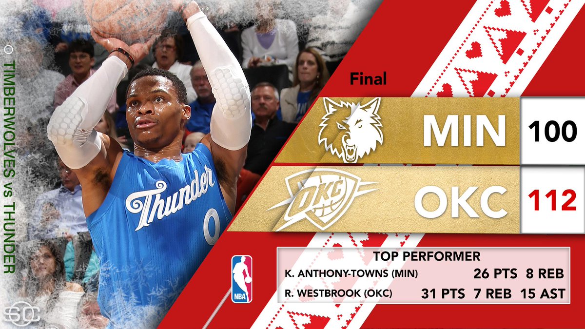 TheFLRecruiter's tweet photo. 31pts, 15 Assists, &amp; 7 Rebs for Russell Westbrook tonight &amp; a W. @russwest44 
How many of you have ever had 15 ast in 1 game? #LikeNothing https://t.co/9COZSnznwg