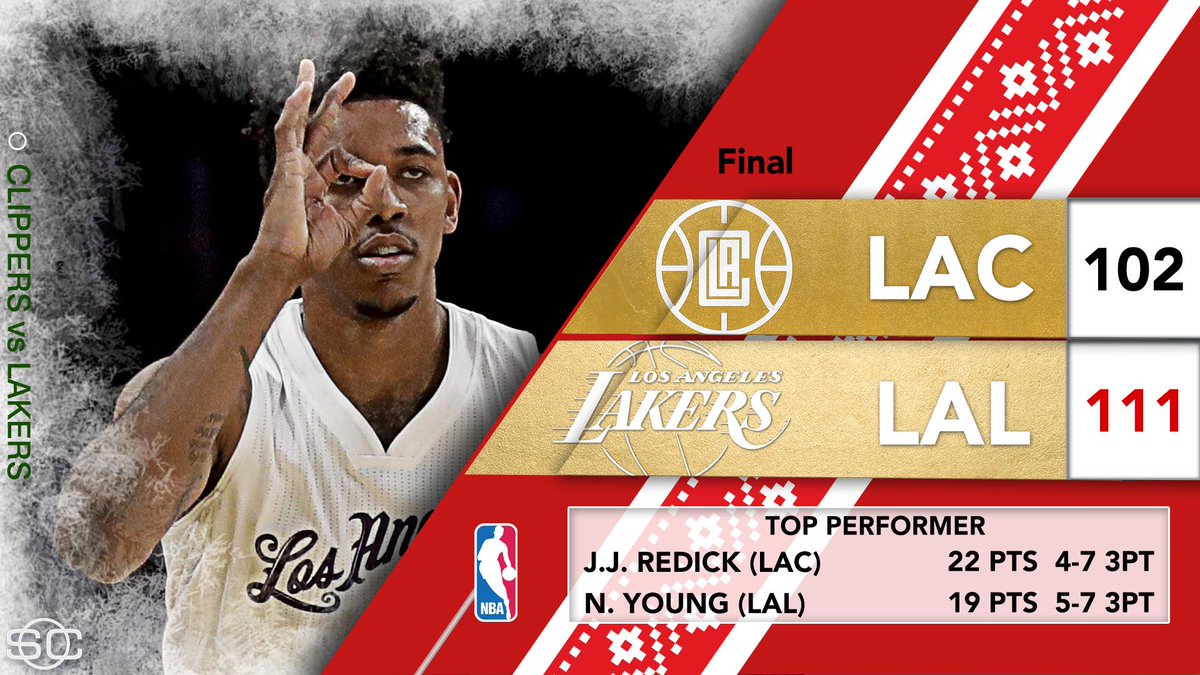 SportsCenter's tweet image. Lakers defeat Clippers for 1st time since opening night of 2013, snapping an 11-game losing streak to their crosstown rival.