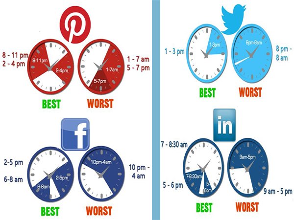 nips_edu's tweet photo. Amazing fact about social media #Postingtime
Best &amp; Worst Time to Post on your #SocialMedia
See here best time https://t.co/xJB5fmBABJ https://t.co/vxdqVmIZbV