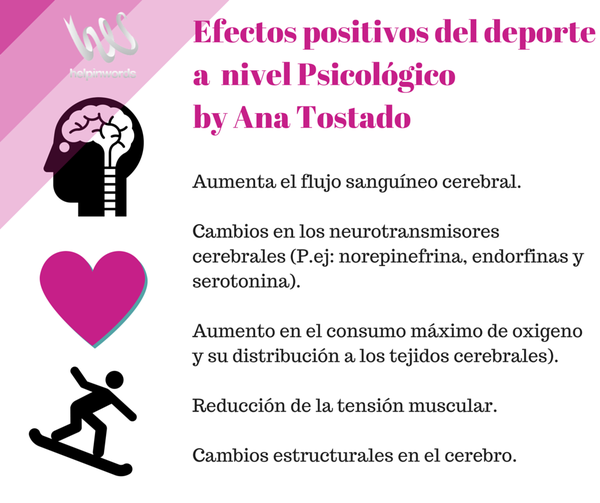 helpinwords's tweet photo. Efectos positivos del deporte a nivel Psicológico by Ana Tostado. https://t.co/9G8ua8xVDV