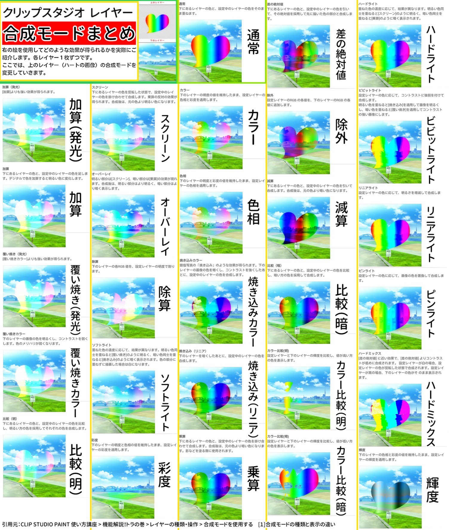 さすあい スマホ故障中ｻｽﾗｲﾉﾄﾝﾌｧｰﾂｶｲ Ar Twitter クリップスタジオ レイヤー 合成モードまとめ 公式の使い方講座の画像を切り貼りして自分なりに並べたものですが きっとこういうのほしいって人はいると思うので お役に立てれば幸いです セルシスさんに非営利で