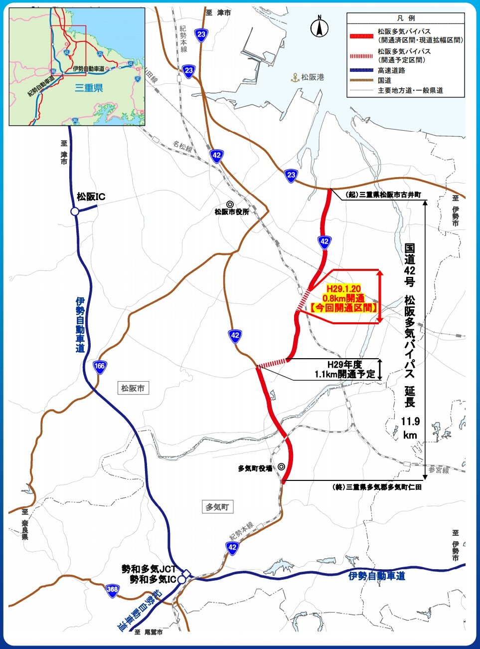 道路開通情報 リリースでた いよいよjr紀勢本線を越える 国道42号 松阪多気バイパスが開通 開通日時 平成29年1月20日 金 15 00 予定 T Co Qjlmx6agvt 道路開通情報 リリースでた いよいよjr紀勢本線を越える 国道42号 松阪多気バイパスが開通 開通日時 平成29年1月20日 金 15 00 予定 T Co Qjlmx6agvt