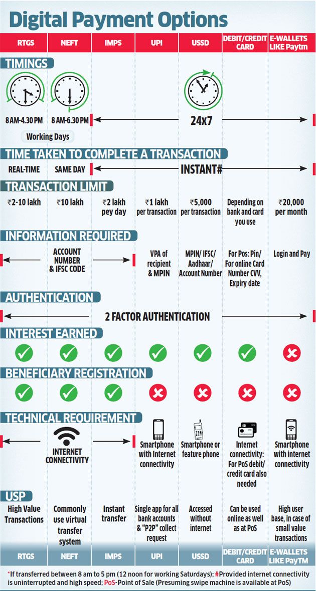 Post demonetisation, which digital payment method to use? Here’s how to choose 
j.mp/2iv6zwi