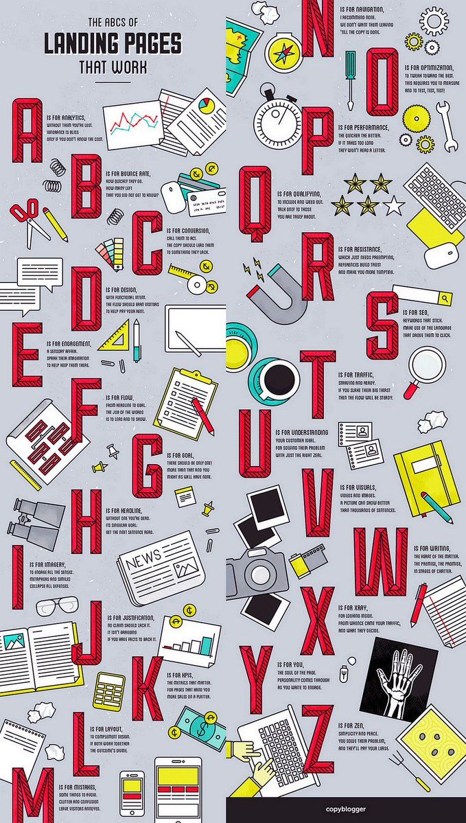 SyscraftDM's tweet photo. The ABCs of #LandingPages That Work #SEO #DigitalMarketing #MakeYourOwnLane #GrowthHacking #Onlinemarketing #Sales #Syscraft https://t.co/o7XpMtKwfg