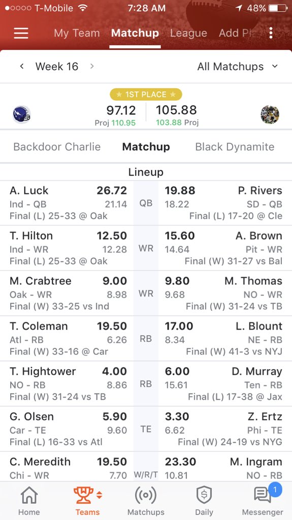 @Paul_ThePAS if green and Miller going inactive wasn't enough. D Martin got me in the afternoon games as well.  Bailey and Dallas D left