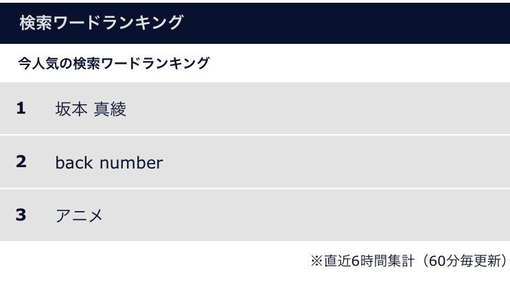 音楽配信サイト Mora 坂本真綾 色彩 がシングル 単曲 ランキング急上昇の中 今人気の検索ワードランキングで１位に T Co Wa1u0ft4yx 坂本真綾