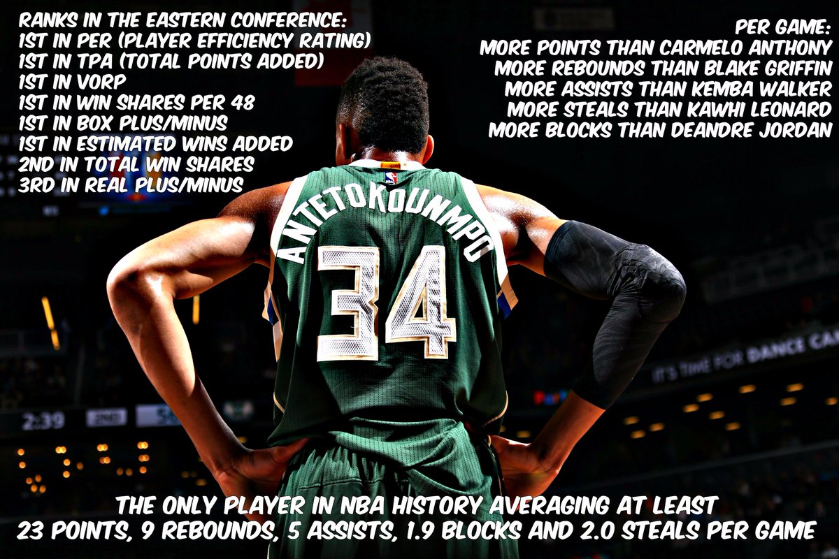 AllTheBucks's tweet photo. RT to get the Greek Freak in the All-Star game, where he belongs.

#NBAVOTE Giannis Antetokounmpo https://t.co/WGplaSFiOF