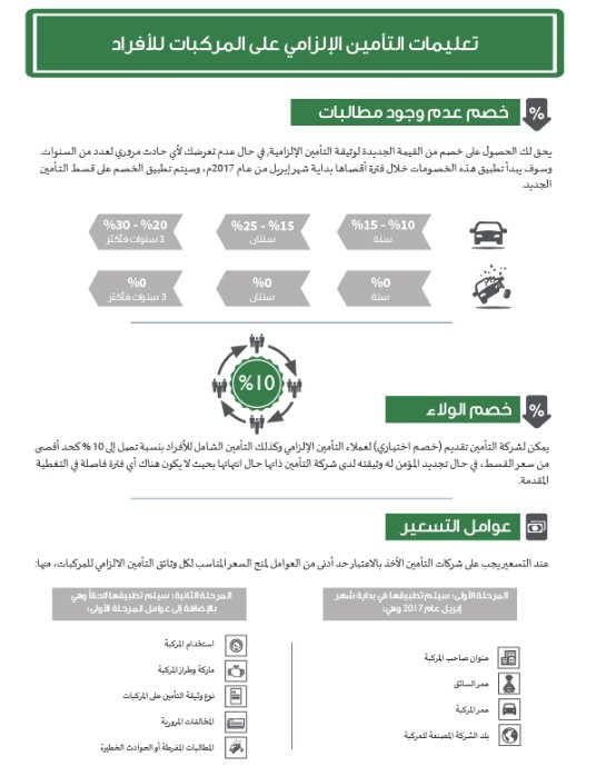 Argaam's tweet photo. #مؤسسة_النقد تلزم شركات #التأمين بتقديم خصم على المؤمن لهم بسجل يخلو من المطالبات
https://t.co/ur0zNujwT8 https://t.co/dITnu0uM72