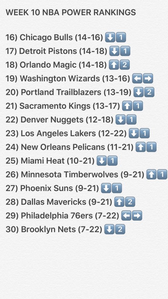 InTheLoop__'s tweet photo. Clippers without Paul &amp; Griffin will be interesting..Hawks getting it back together...Mavericks is getting healthy.. Week 10 NBA Rankings! https://t.co/PjPvTPi6by