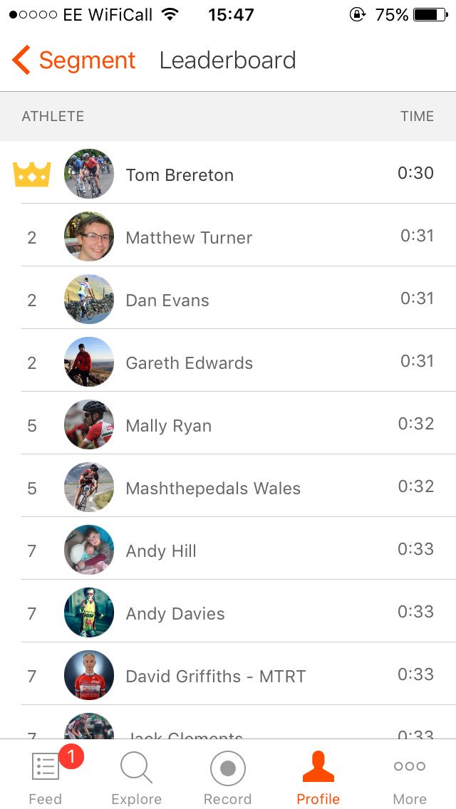 tombrereton's tweet photo. This is about as good as my athletic achievements have got this year #mattyturner #gotsmashed https://t.co/wvXW3NjAg8