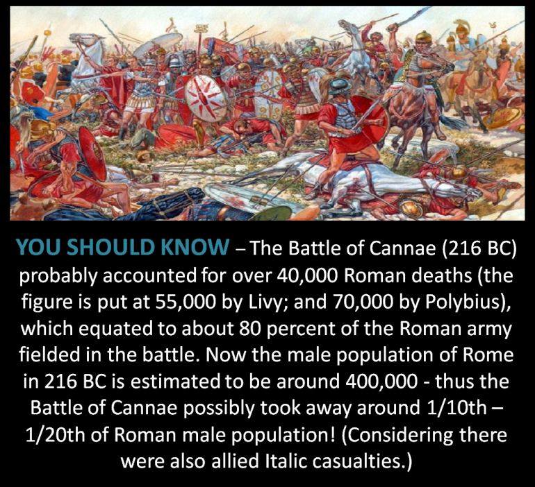 romanhistory1's tweet image. The Battle of Cannae 216BC