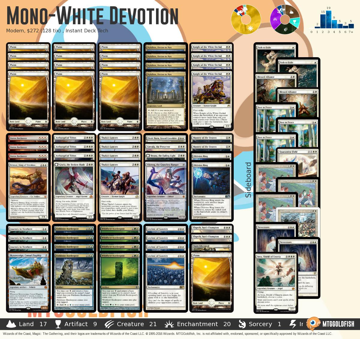 MTGGoldfish on Twitter "Instant Deck Tech MonoWhite Devotion (Modern
