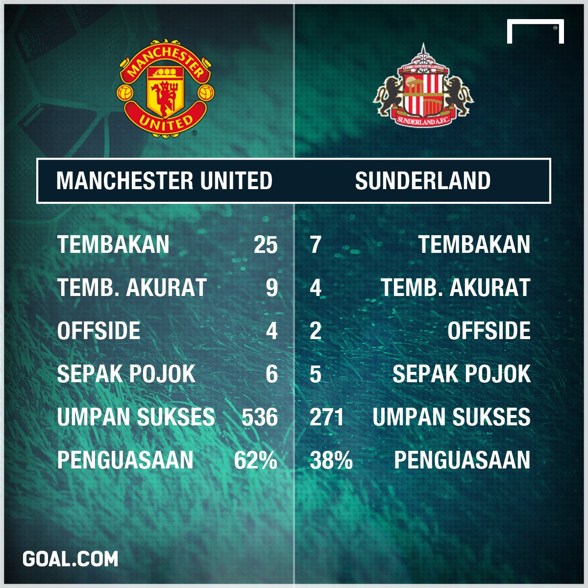 Komentar Langsung Manchester United FC Vs Sunderland AFC 26 12 16 Komentar Langsung Manchester United FC Vs Sunderland AFC 26 12 16