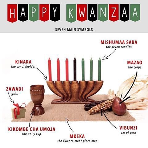 NuanceDanceTeam's tweet photo. Habari Gani?! 

UMOJA!!!

Happy Kwanzaa from NDT! #kwanzaa #ujoma #unity #family https://t.co/WGFuvkrqj6