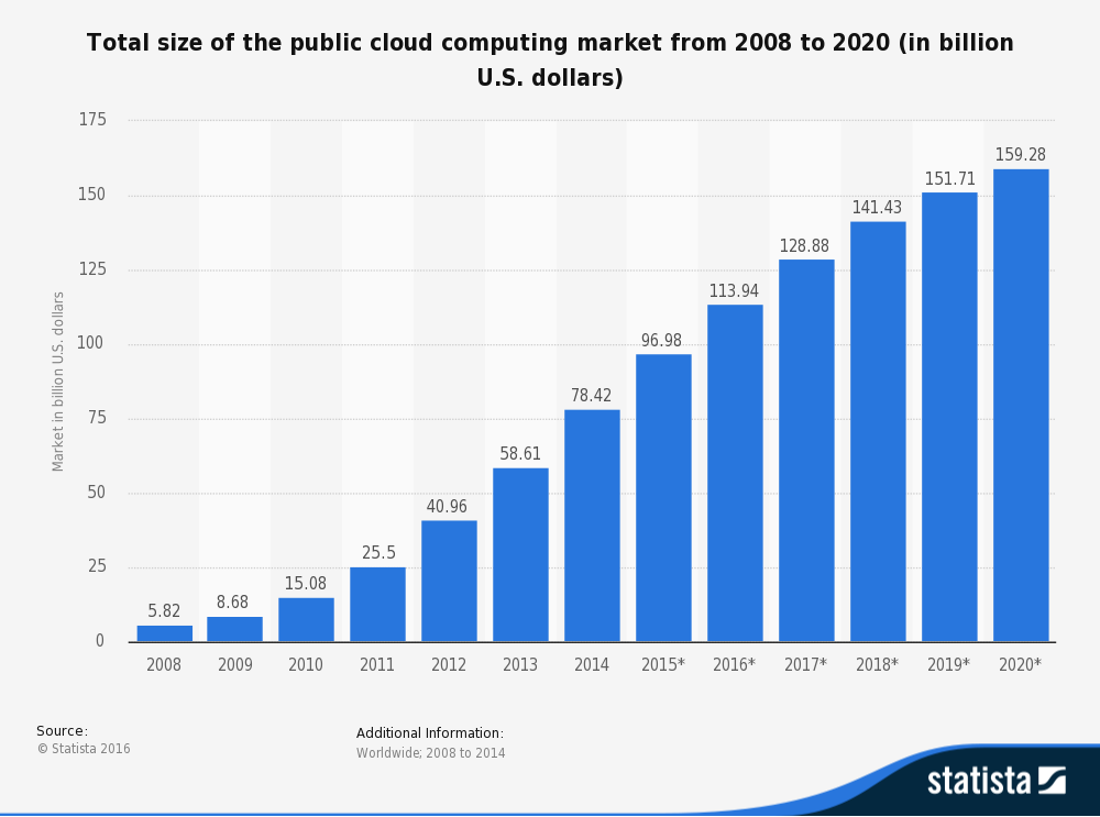 World Darknet Market