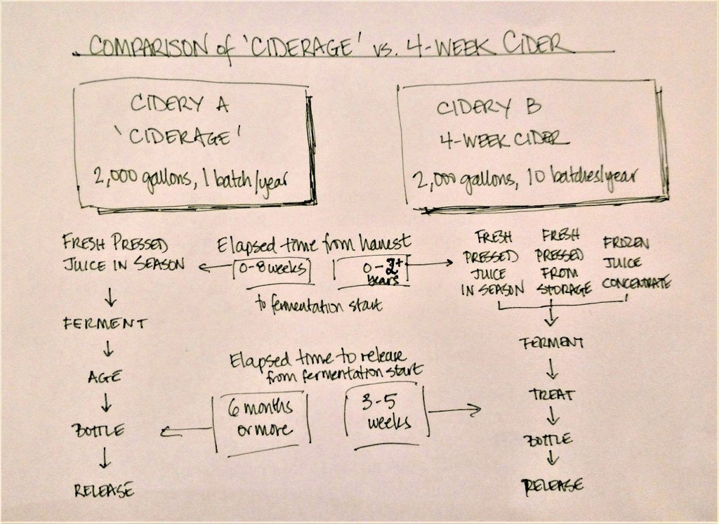 Vintage (Cidrage?): The Surest Sign of a Cider Underdog cidernomics.com/2016/12/26/vin…