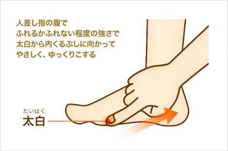 コウゲツ こーちゃん モンハン廃人になります Na Twitterze 今日のツbot 太白 いたいはく って通称があるくらい 鍼で刺されると痛いツボ W 主に下痢や腹痛に効くツボですね 胃がムカムカする時とかにいいと思います また 肺の機能を助けるので急な発熱 コウゲツ こーちゃん モンハン廃人になります Na Twitterze 今日のツbot 太白 いたいはく って通称があるくらい 鍼で刺されると痛いツボ W 主に下痢や腹痛に効くツボですね 胃がムカムカする時とかにいいと思います また 肺の機能を助けるので急な発熱