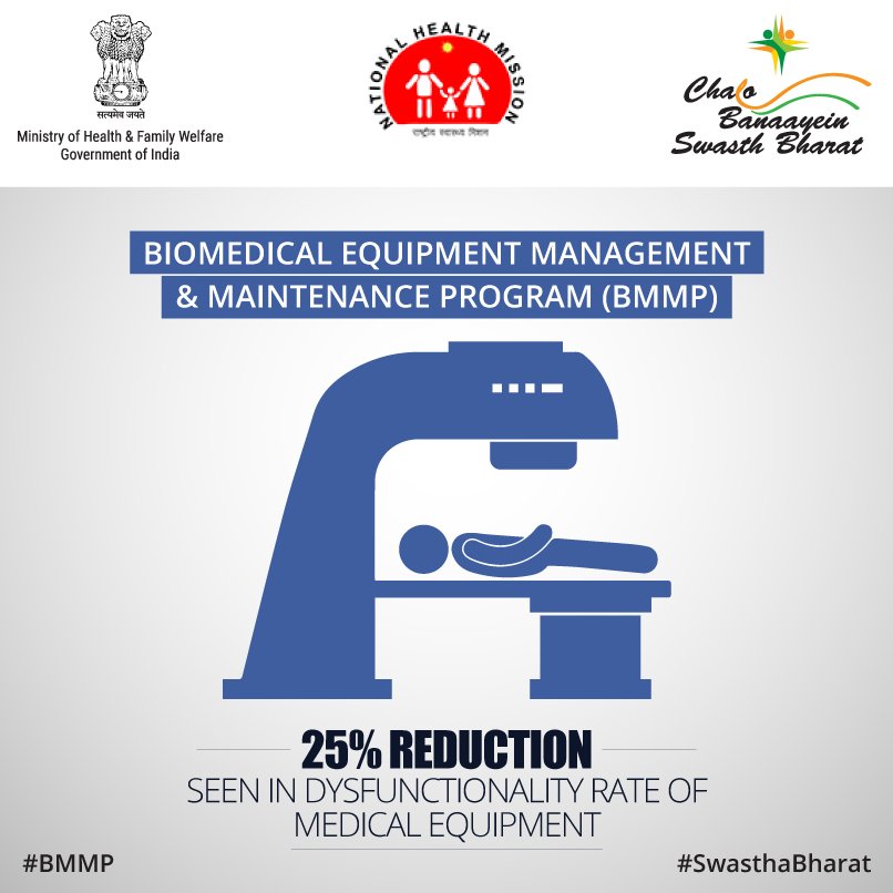 Ministry of Health on Twitter "Implementation of Biomedical Equipment