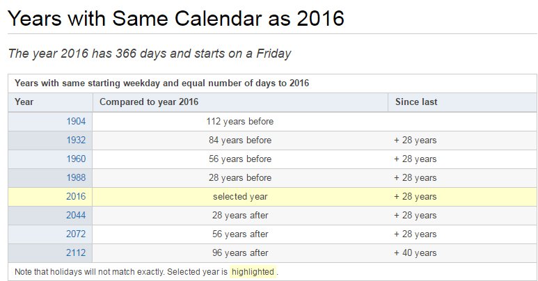 Velourian's tweet photo. I can reuse my Japanese woodblocks calendar again in 2044, assuming it doesn't get burned for warmth during the nuclear winter ⏳ https://t.co/DJ78CXY1Zz