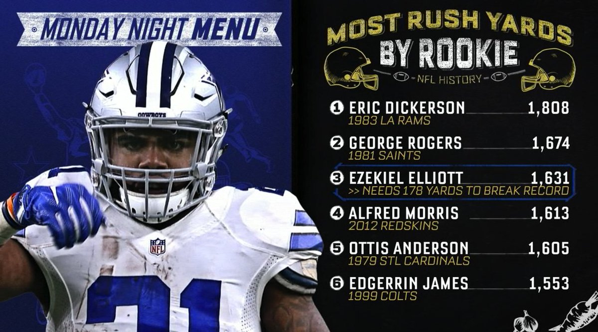 ESPNNFL's tweet photo. .@EzekielElliott is now 3rd on the rookie single-season rush yards list with one game left to play. https://t.co/MMeKfeWSnr