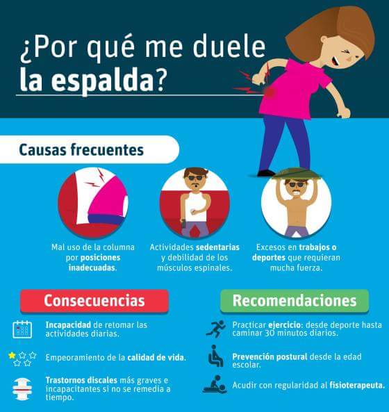 ovando_antonio's tweet photo. Alivia tu dolor de espalda con nosotros.
Citas al 961 228 7575 https://t.co/1mYlVxmSRD