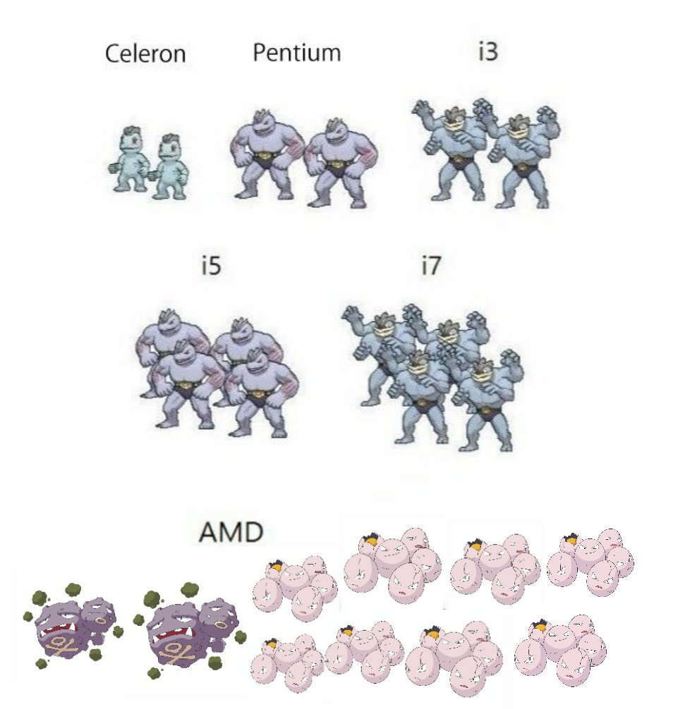 パソコンのCPUメーカーにIntelとAMDがあるけどどう違うの？ポケモンで例えるとわかりやすいと話題に - Togetter [トゥギャッター]