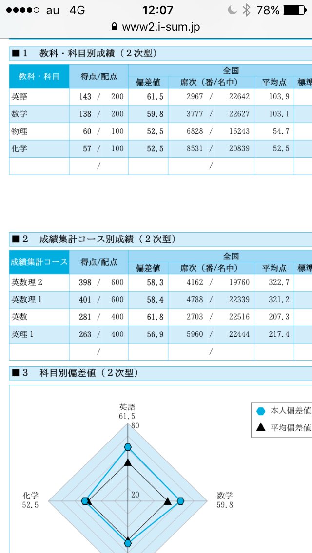 Hunter01 Twitterren 進研模試偏差値60のガチプロ様には勝てないなあ