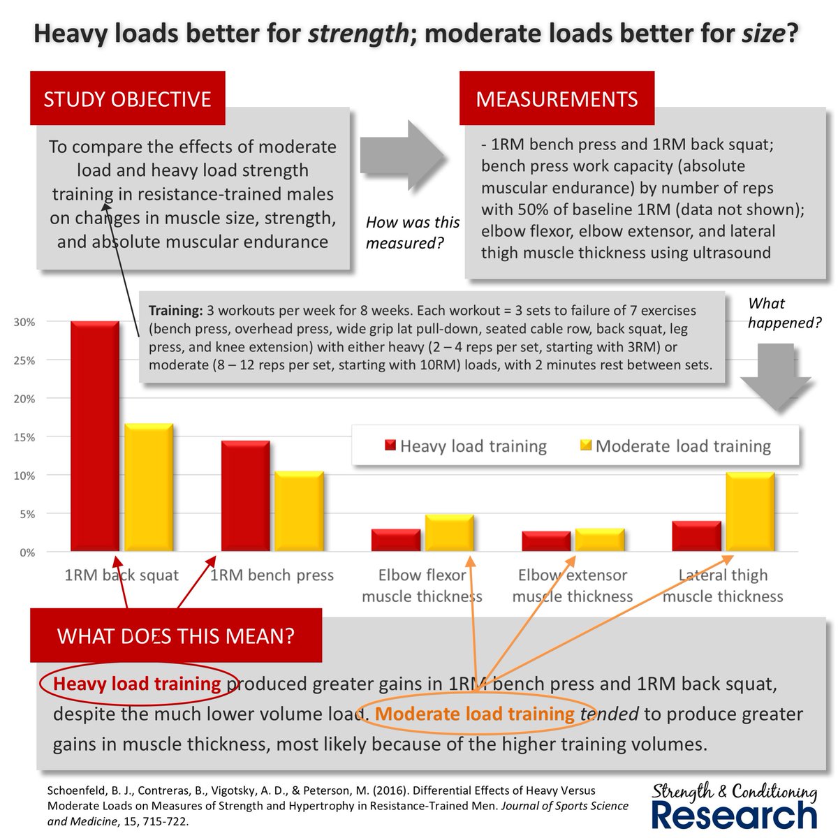 грузовая машина на складе. Load test. транспортные перевозки. грузовые машины для перевозки. тестирование веб приложений.
