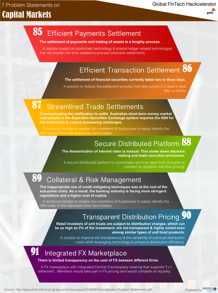 ipfconline1's tweet photo. 99 Problems, For #Fintech To Solve, &amp; Trump Aint 1 [Infographic]
https://t.co/551favfEyw @sepa4corporates #payments #regtech #Insurtech #CX https://t.co/nzRaRQ9Ehr