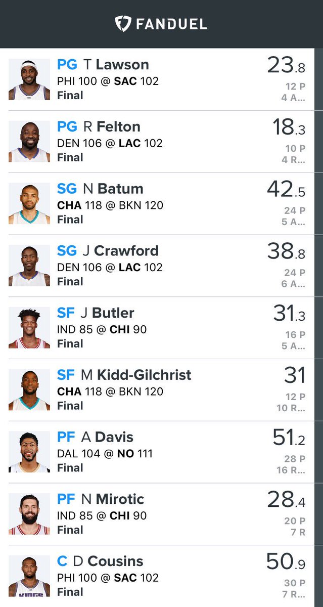 DFS_Profit's tweet photo. Put up a 316.2 tonight! Hard work pays off 💰💰 #NBA #DFS #Fanduel we have some open spots on our team available. DM us for info! https://t.co/RHFkoOZQzZ