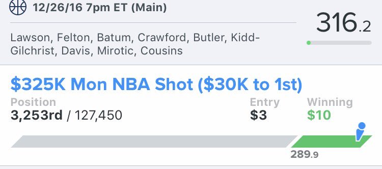 DFS_Profit's tweet photo. Put up a 316.2 tonight! Hard work pays off 💰💰 #NBA #DFS #Fanduel we have some open spots on our team available. DM us for info! https://t.co/RHFkoOZQzZ