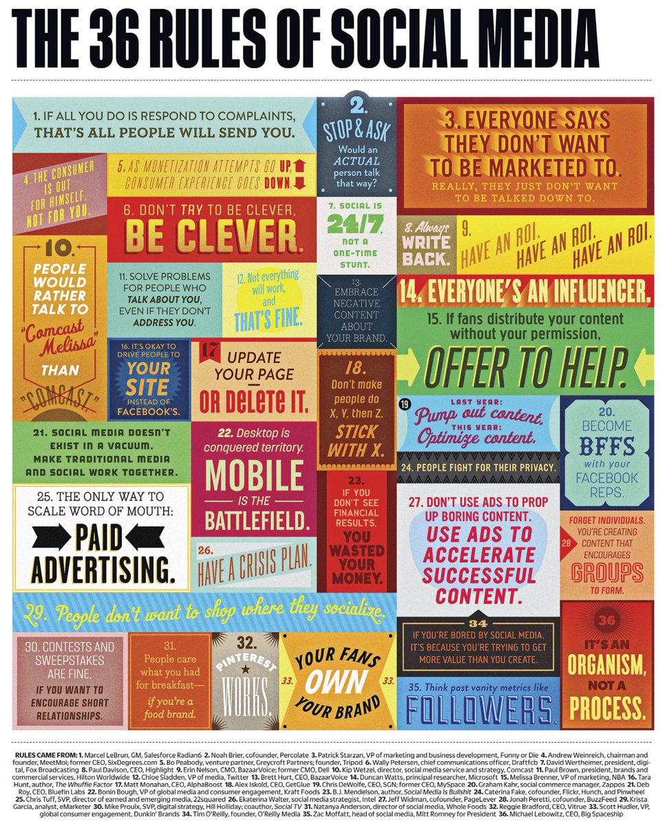 ClickStartLtd's tweet photo. The 36 rules of #socialmedia! #digitalmarketing #onlinemarketing #contentmarketing https://t.co/jlPZGZnavz