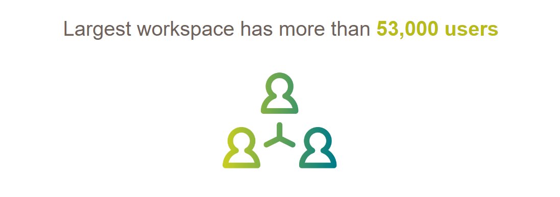 Intralinks's tweet photo. #DidYouKnow that our largest workspace has more than 53,000 users? Get to know us: https://t.co/rZiQ1WKLKd #Intralinks20 https://t.co/N1H8yxebNu
