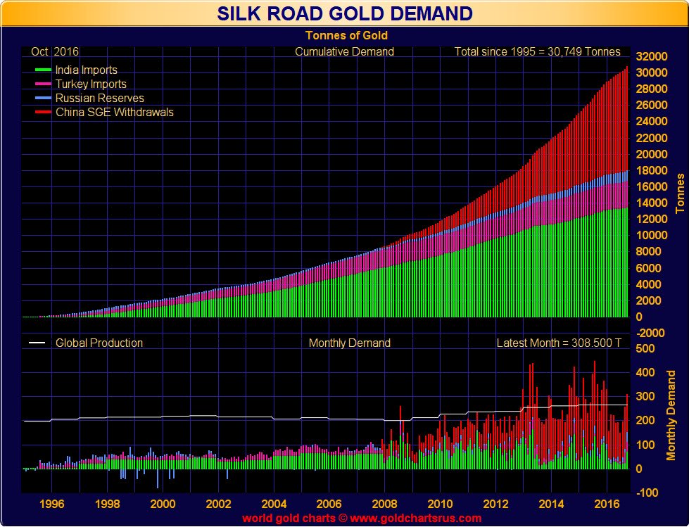 kurterozde's tweet image. V good read👓!The demand for #gold for Russia,China,India &amp;amp;Turkey in the last 20 years.. #crudefacts #stockvaluations valuewalk.com/2016/12/venezu…