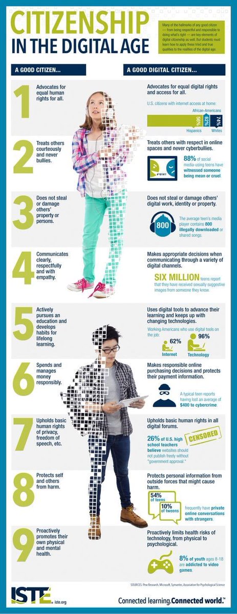 Alex_Corbitt's tweet photo. Citizenship in the Digital Age ๐ป๐ฑ๐ก๐ก (by @isteconnects) #edchat #education #elearning #edtech #engchat #mathchat #pblchat https://t.co/QgN8u2bI6a