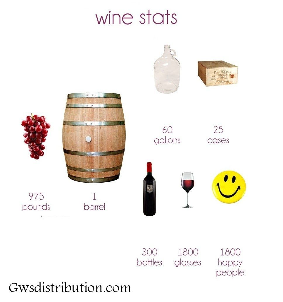 GWSDistribution's tweet photo. State of Wine!
https://t.co/RCGCh1MD6U

#wine #vodka #winelover #wineglasses #buyyourwine #wholesalers #wineglasses #GothamWineandSpirits https://t.co/60L2KkVfFA