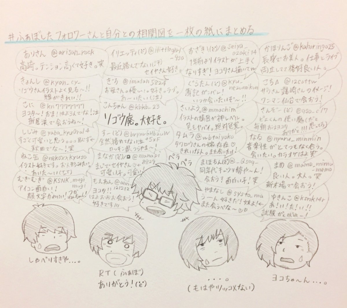 ふぁぼしたフォロワーさんと自分との相関図を一枚の紙にまとめる