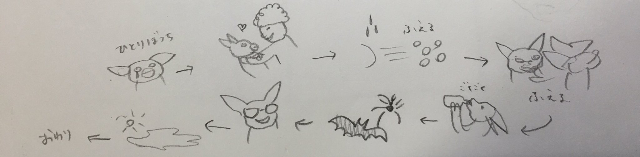 Yuko Higuchi ヒグチユウコ グレムリン2 ネタバレ注意 仕事 T Co Atnr9mlvxa Twitter