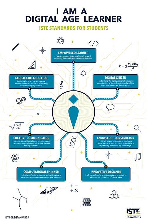 ISTE_ASCD's tweet photo. Bring the refreshed #ISTEStandards for Ss into your classroom with this FREE poster download! https://t.co/t4yT0PrjS4 #digitalagelearner https://t.co/PlUvCRchCM